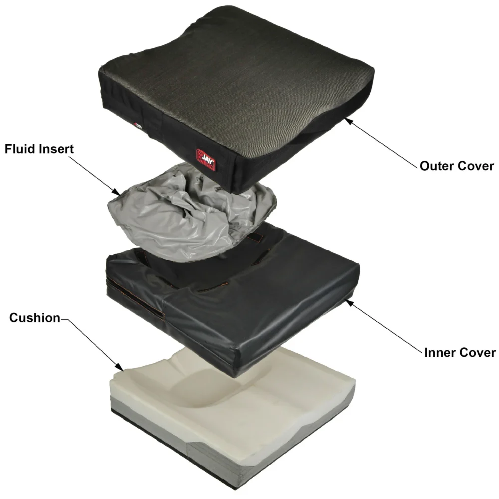 Wheelchair Cushions & Backs